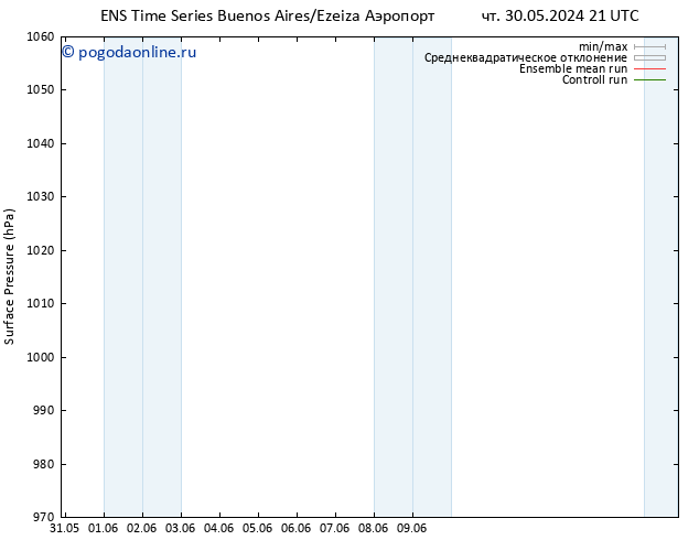 приземное давление GEFS TS сб 08.06.2024 09 UTC