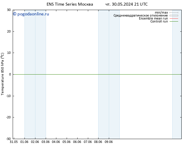 Temp. 850 гПа GEFS TS пт 31.05.2024 09 UTC