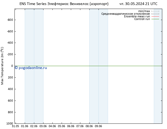 Темпер. макс 2т GEFS TS пт 31.05.2024 21 UTC
