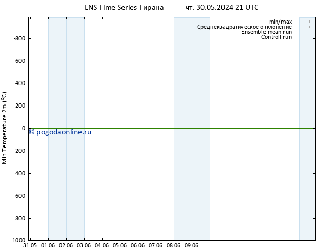 Темпер. мин. (2т) GEFS TS чт 30.05.2024 21 UTC