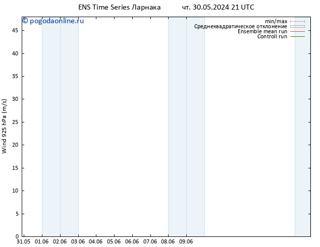 ветер 925 гПа GEFS TS чт 30.05.2024 21 UTC