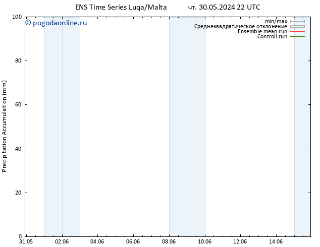Precipitation accum. GEFS TS пт 31.05.2024 10 UTC