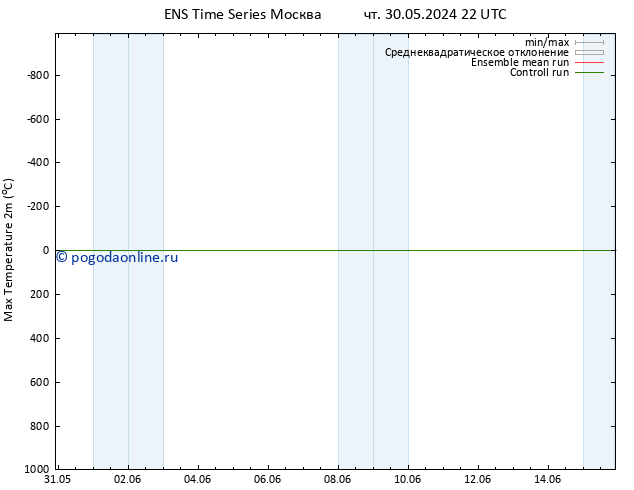 Темпер. макс 2т GEFS TS Вс 02.06.2024 04 UTC