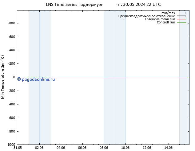 Темпер. мин. (2т) GEFS TS ср 05.06.2024 10 UTC