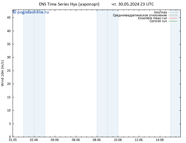 ветер 10 m GEFS TS чт 30.05.2024 23 UTC