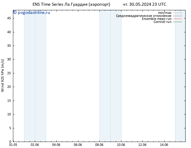 ветер 925 гПа GEFS TS чт 06.06.2024 11 UTC