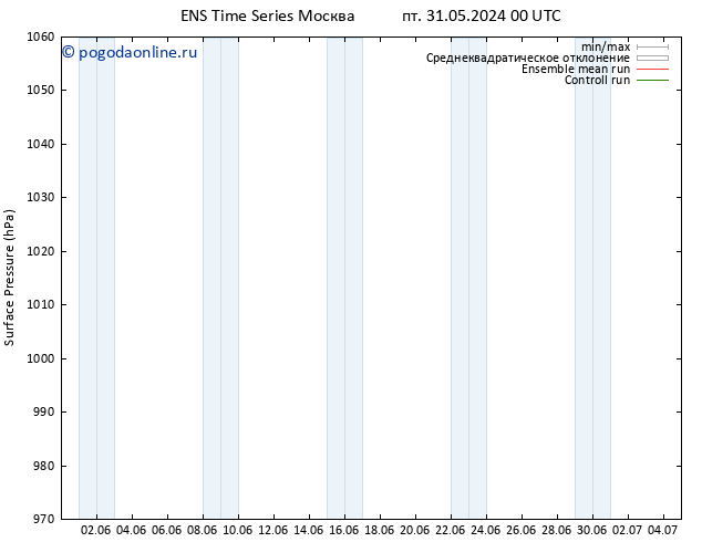 приземное давление GEFS TS пт 31.05.2024 06 UTC