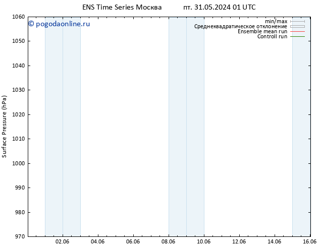 приземное давление GEFS TS сб 01.06.2024 13 UTC