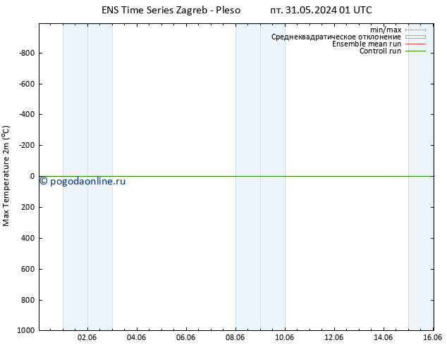 Темпер. макс 2т GEFS TS сб 01.06.2024 01 UTC