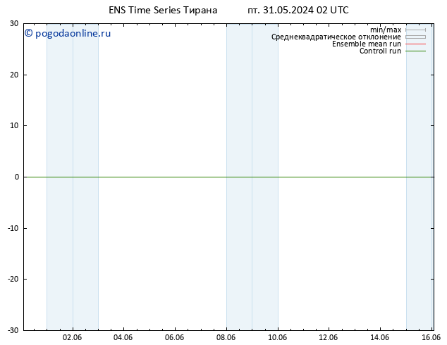 ветер 10 m GEFS TS пт 31.05.2024 08 UTC