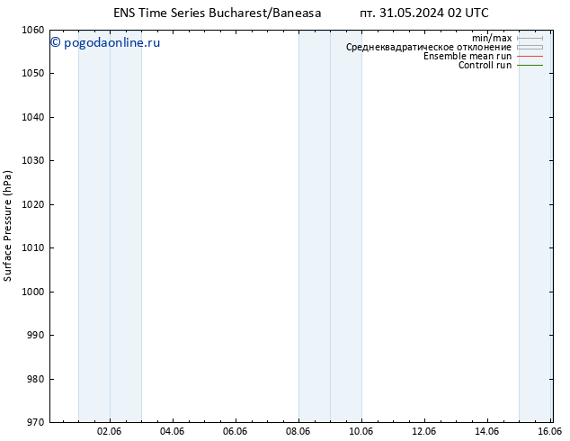 приземное давление GEFS TS пт 31.05.2024 14 UTC