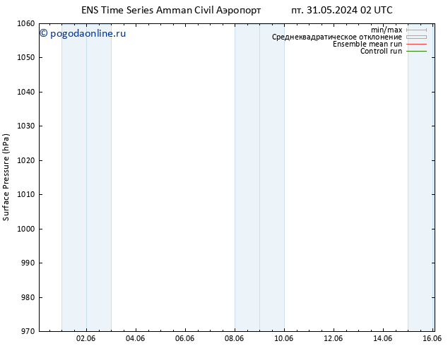 приземное давление GEFS TS пт 31.05.2024 08 UTC