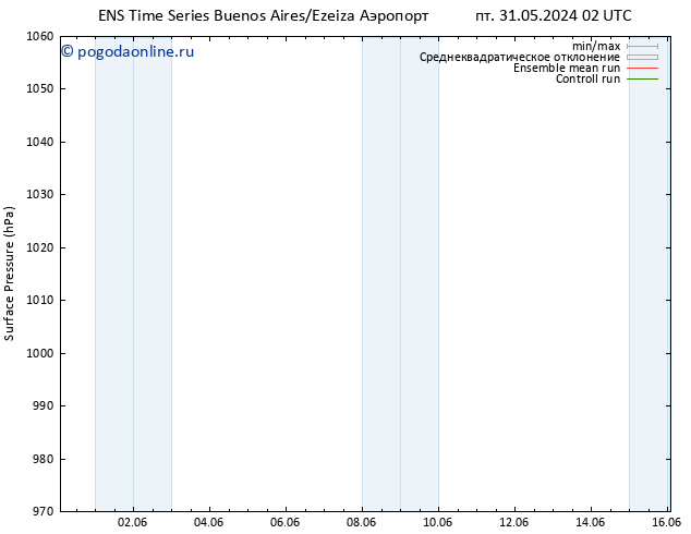 приземное давление GEFS TS пн 03.06.2024 20 UTC