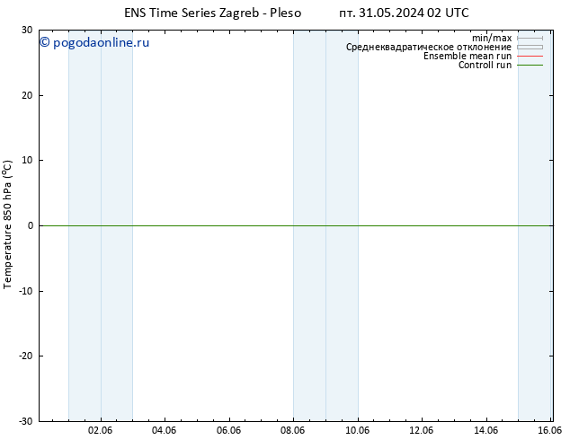 Temp. 850 гПа GEFS TS пн 03.06.2024 14 UTC