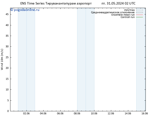 ветер 10 m GEFS TS Вс 02.06.2024 14 UTC