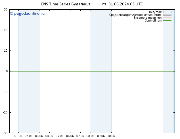 Height 500 гПа GEFS TS пт 31.05.2024 03 UTC
