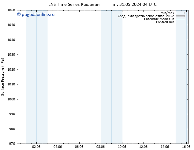 приземное давление GEFS TS пт 31.05.2024 10 UTC