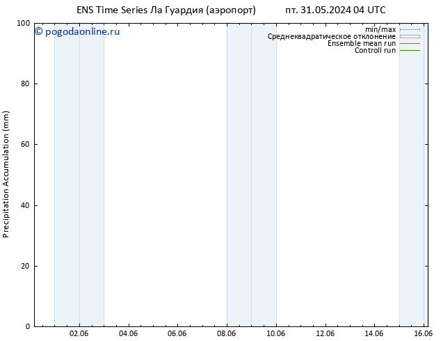 Precipitation accum. GEFS TS пн 03.06.2024 22 UTC