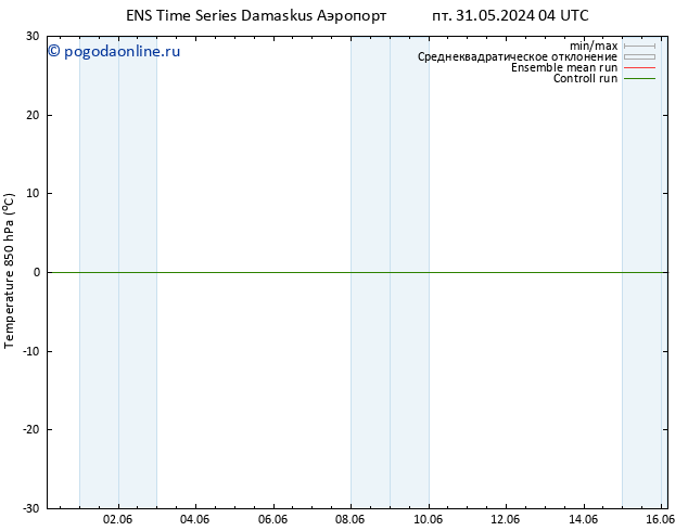 Temp. 850 гПа GEFS TS пт 31.05.2024 04 UTC