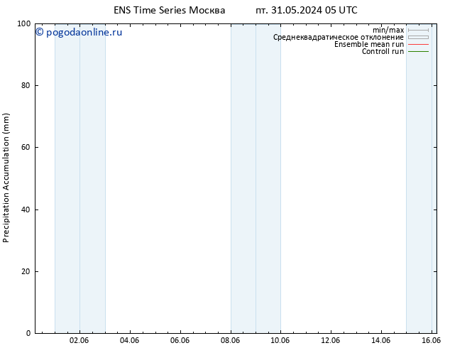 Precipitation accum. GEFS TS сб 01.06.2024 11 UTC