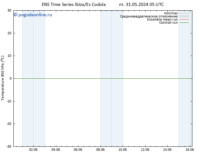 Temp. 850 гПа GEFS TS пт 31.05.2024 11 UTC