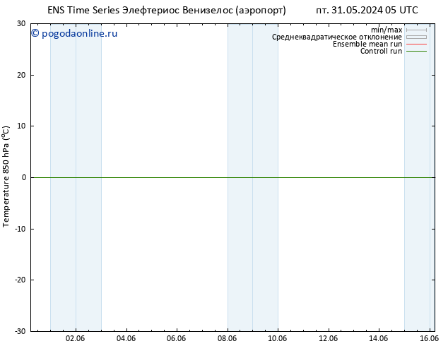 Temp. 850 гПа GEFS TS пт 31.05.2024 11 UTC