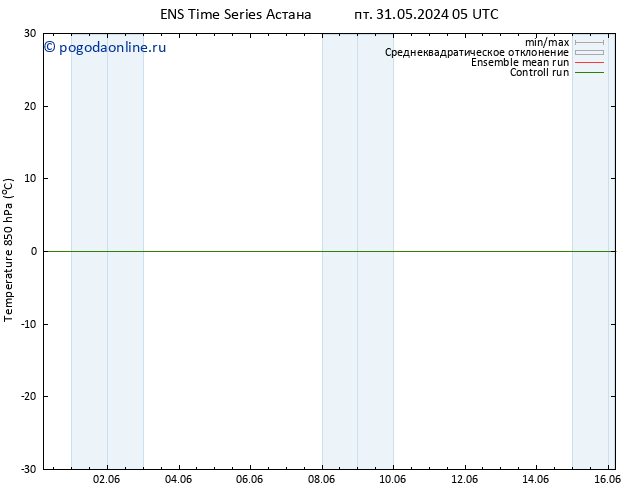 Temp. 850 гПа GEFS TS пт 31.05.2024 11 UTC