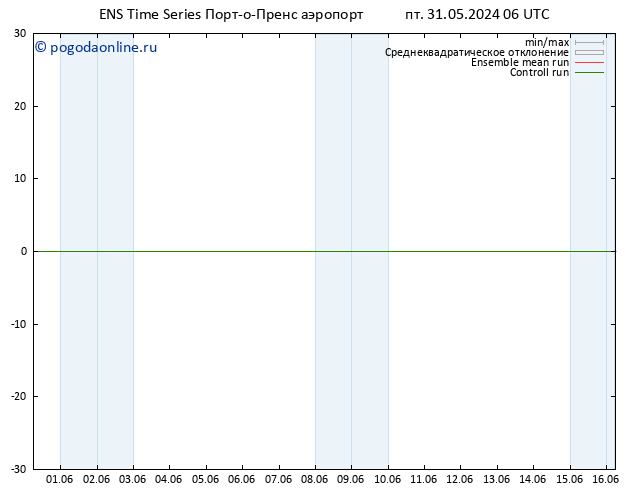 ветер 925 гПа GEFS TS пт 31.05.2024 12 UTC