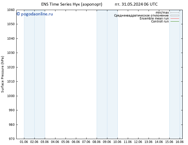 приземное давление GEFS TS вт 04.06.2024 18 UTC