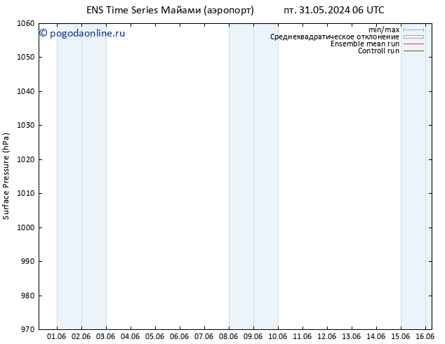 приземное давление GEFS TS пт 31.05.2024 12 UTC