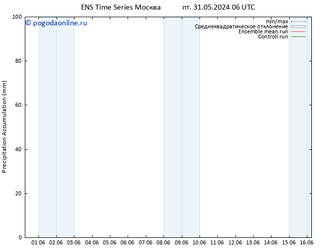 Precipitation accum. GEFS TS пн 10.06.2024 06 UTC