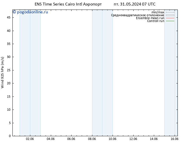 ветер 925 гПа GEFS TS пт 31.05.2024 07 UTC