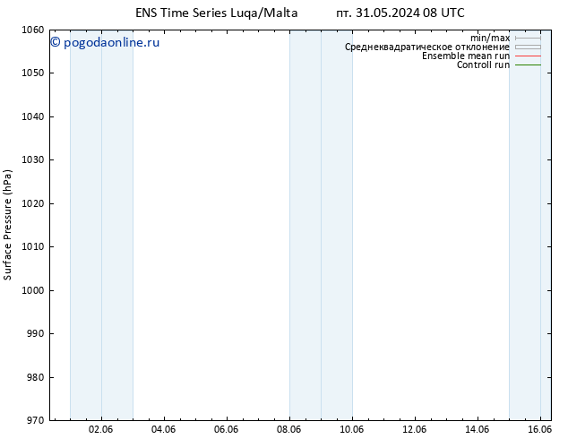 приземное давление GEFS TS ср 05.06.2024 08 UTC