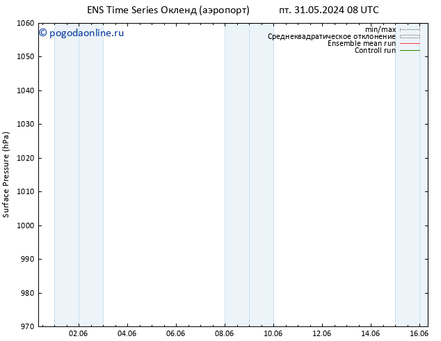 приземное давление GEFS TS Вс 02.06.2024 14 UTC