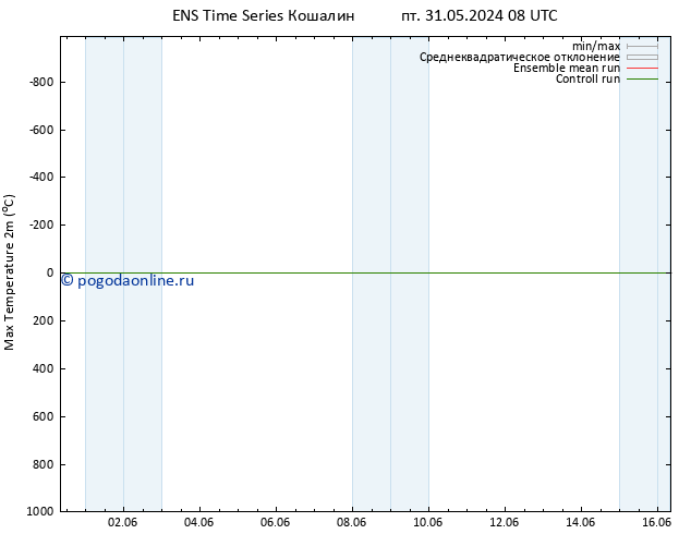 Темпер. макс 2т GEFS TS Вс 02.06.2024 02 UTC