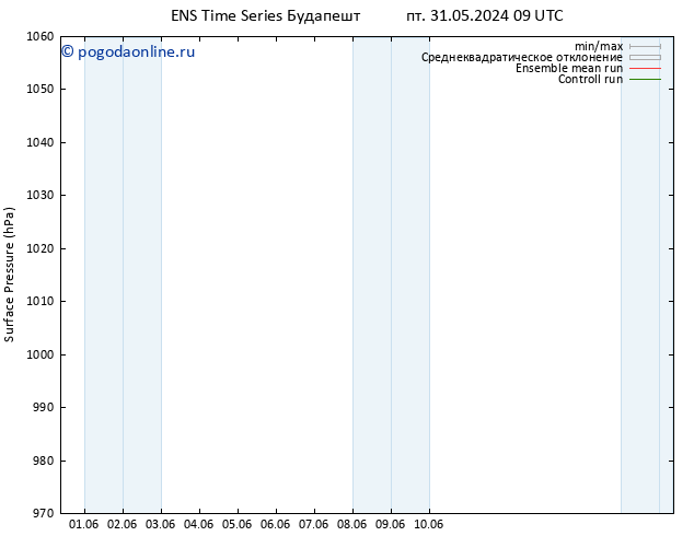 приземное давление GEFS TS ср 05.06.2024 03 UTC