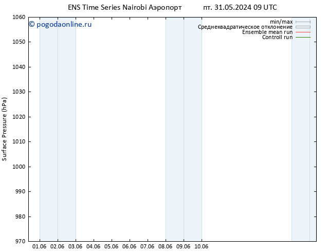 приземное давление GEFS TS пт 31.05.2024 21 UTC