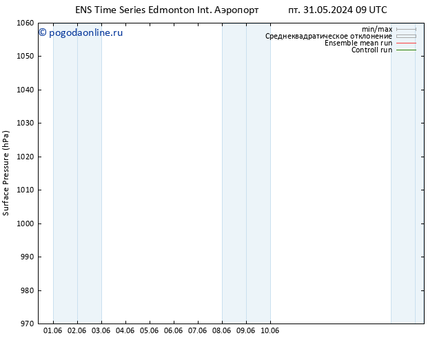 приземное давление GEFS TS пн 03.06.2024 21 UTC