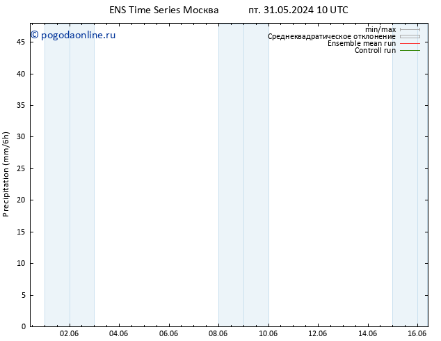 осадки GEFS TS сб 01.06.2024 22 UTC