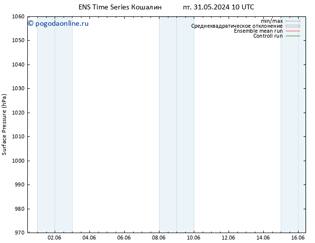 приземное давление GEFS TS пт 31.05.2024 22 UTC