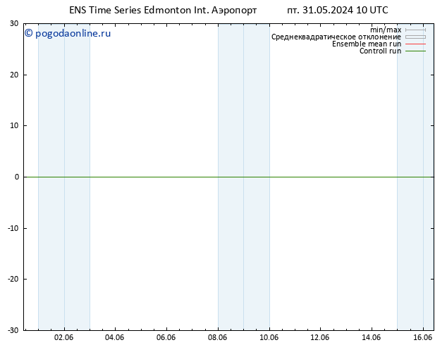 приземное давление GEFS TS чт 06.06.2024 16 UTC