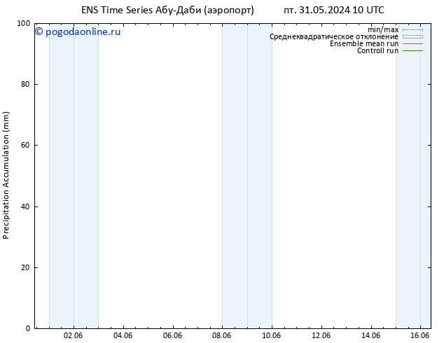 Precipitation accum. GEFS TS пт 14.06.2024 22 UTC