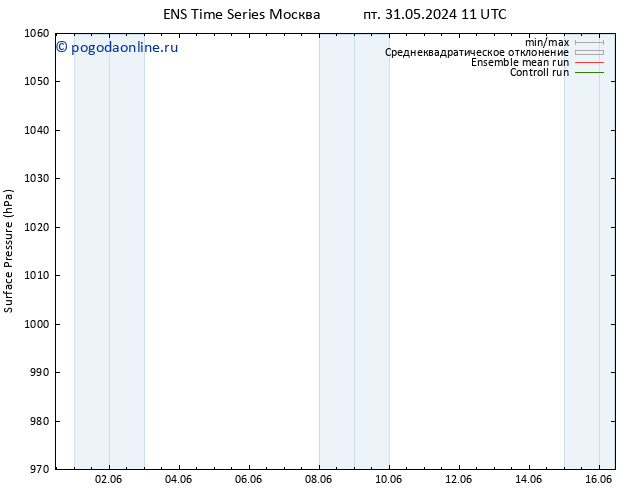 приземное давление GEFS TS Вс 02.06.2024 17 UTC