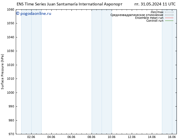 приземное давление GEFS TS вт 04.06.2024 05 UTC