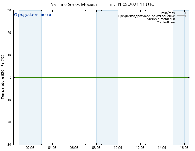 Temp. 850 гПа GEFS TS Вс 02.06.2024 17 UTC