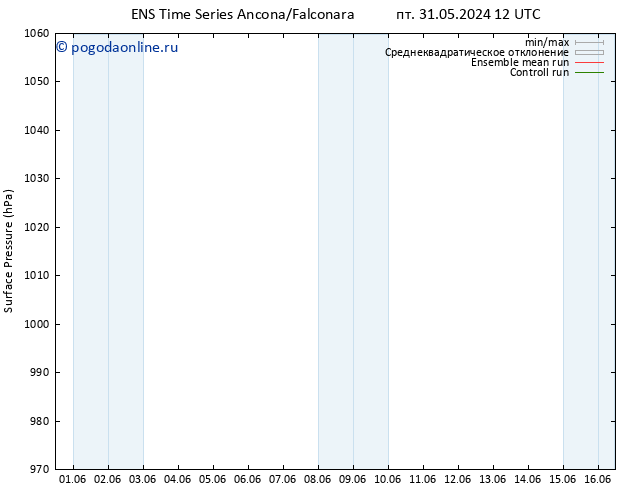 приземное давление GEFS TS чт 06.06.2024 12 UTC