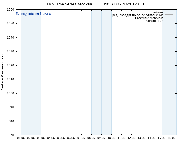 приземное давление GEFS TS пн 03.06.2024 06 UTC