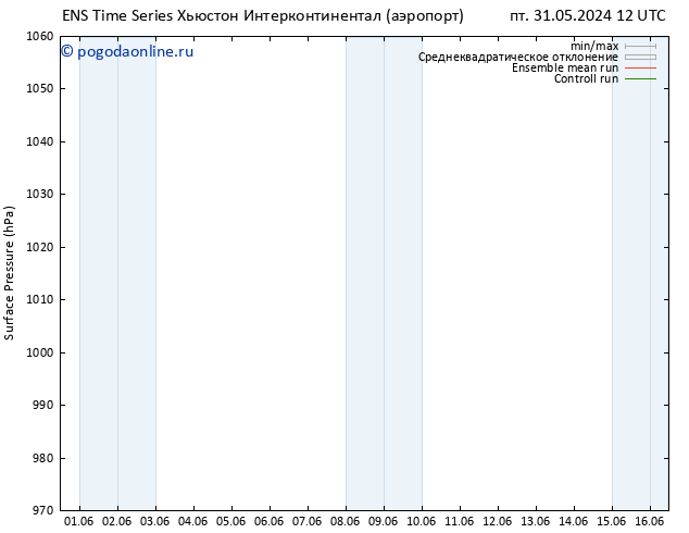 приземное давление GEFS TS ср 05.06.2024 06 UTC