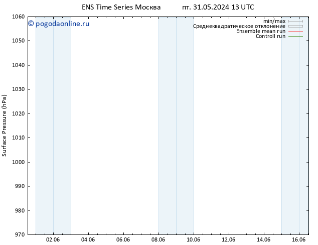 приземное давление GEFS TS пт 31.05.2024 13 UTC