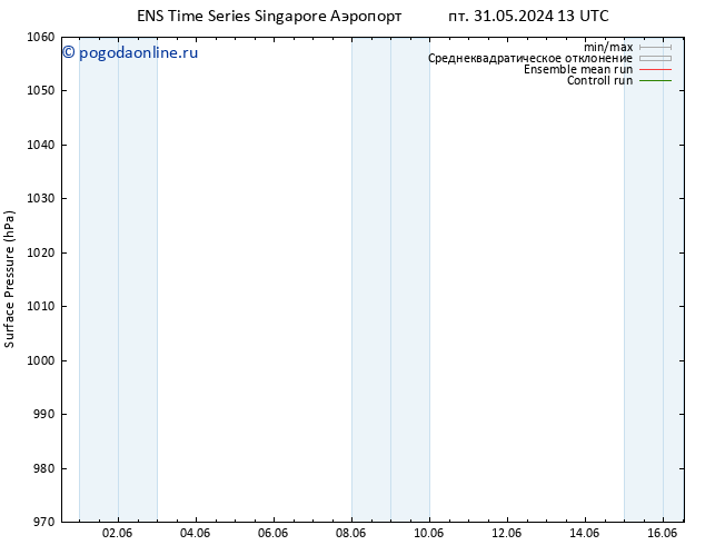 приземное давление GEFS TS чт 06.06.2024 19 UTC